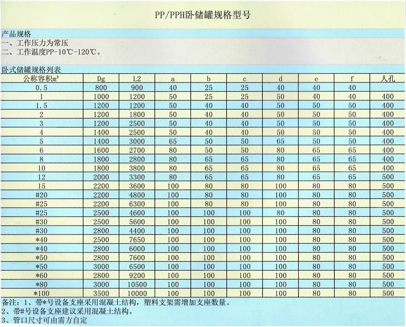 已處理 (7)