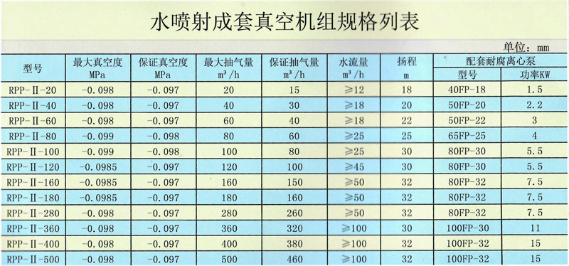 已處理 (3)